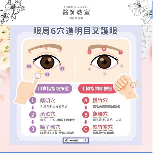 醫師教室 - 眼篇